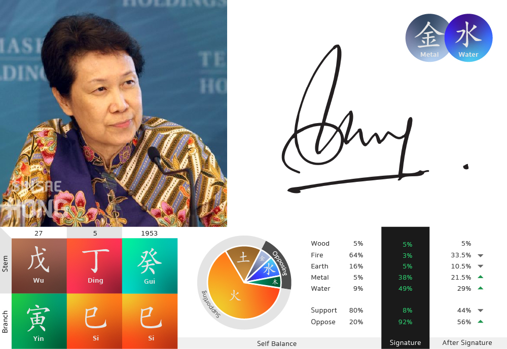 Ho Ching Signature Feng Shui Elements