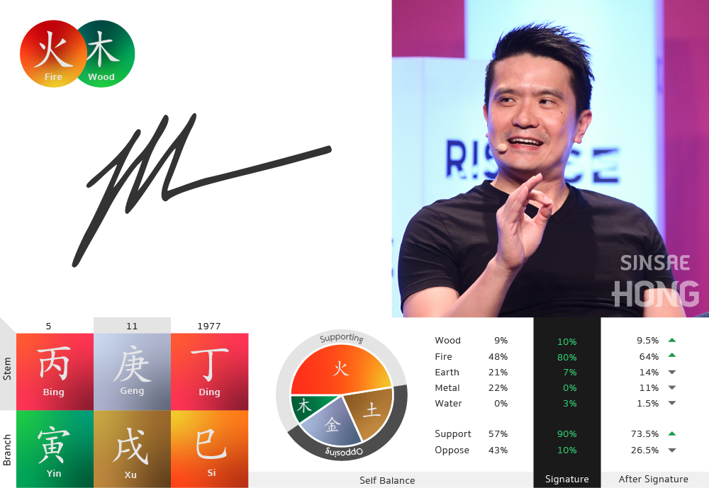 Min Liang Tan Signature Feng Shui Elements