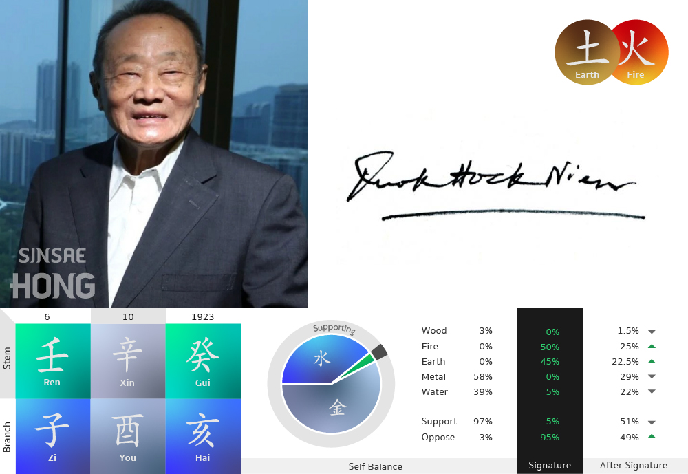 Robert Kuok Signature Feng Shui Elements